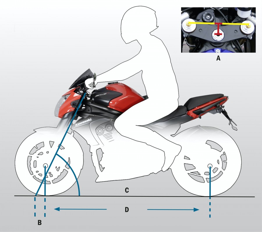 Comment mesurer l'empattement d'une moto ?